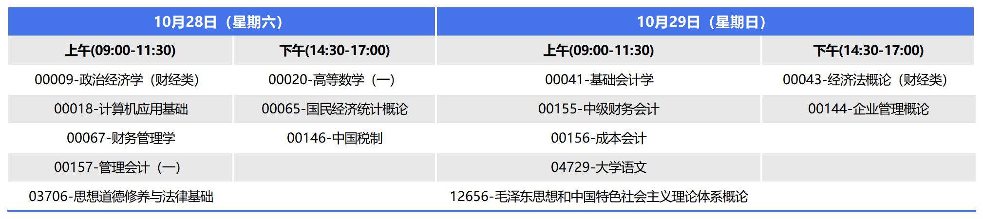 2023骞�10鏈堝箍瑗胯嚜鑰冧笓绉戜細璁¤€冭瘯瀹夋帓