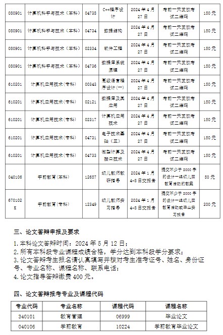 2024骞翠笂鍗婂勾姹熻タ甯堣寖澶у鑷€冨疄璺垫姤鑰冨強鏈璁烘枃鐢虫姤鐨勯€氱煡2
