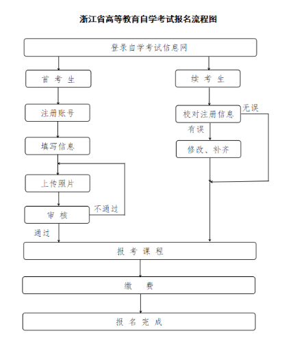 2025骞�4鏈堟禉姹熻嚜鑰冩姤鑰冩祦绋�